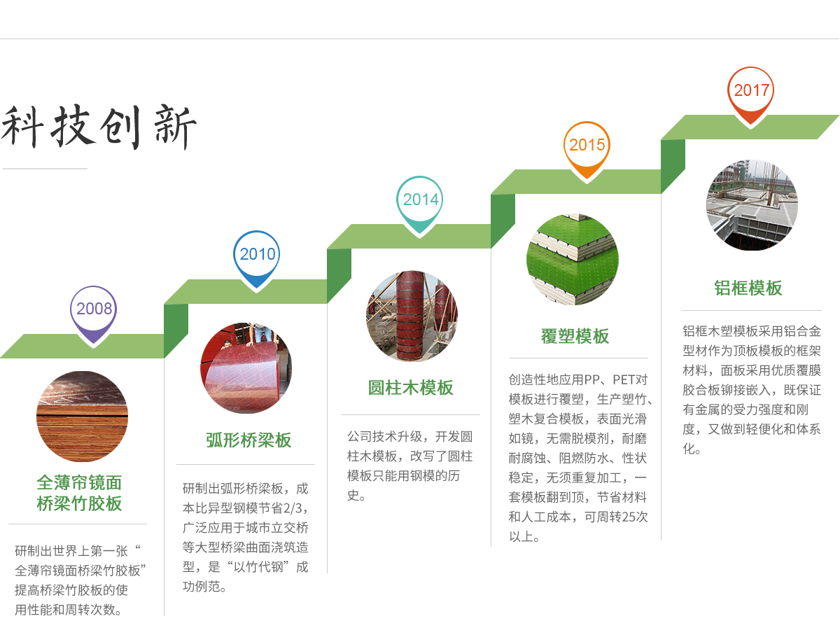 走进神箭（下级的六个页面都在这个PSD里面）_03.png